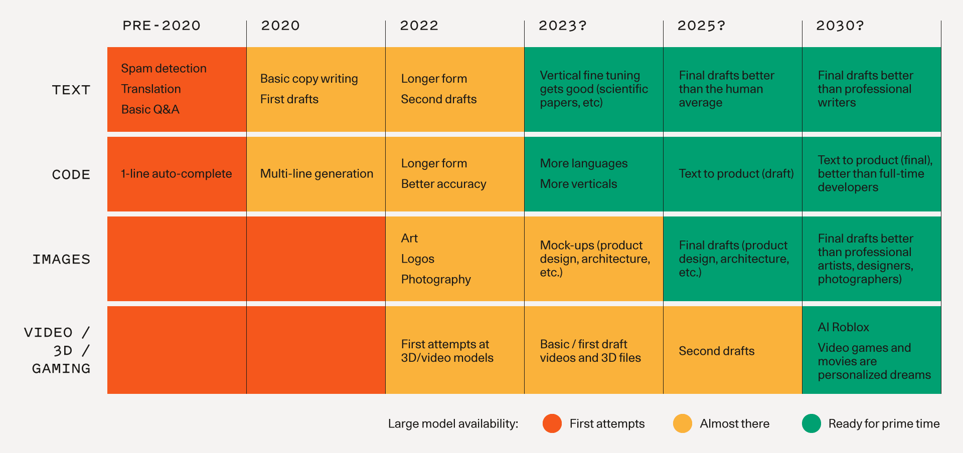 Generative AI: A Creative New World