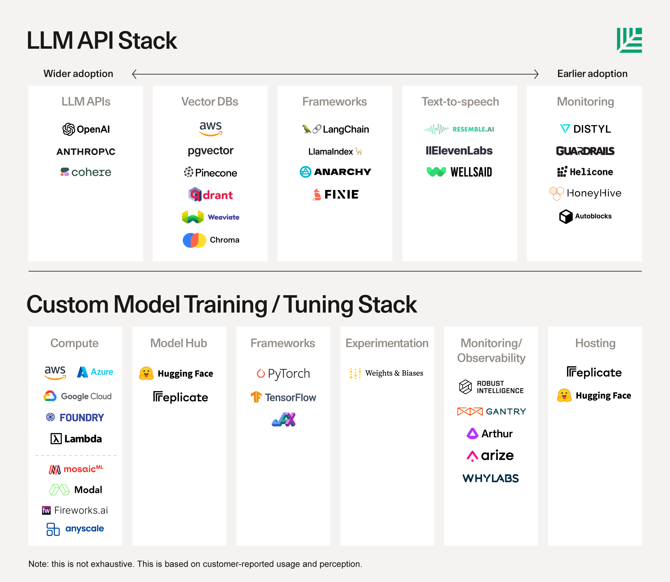 The New Language Model Stack | Sequoia Capital image.