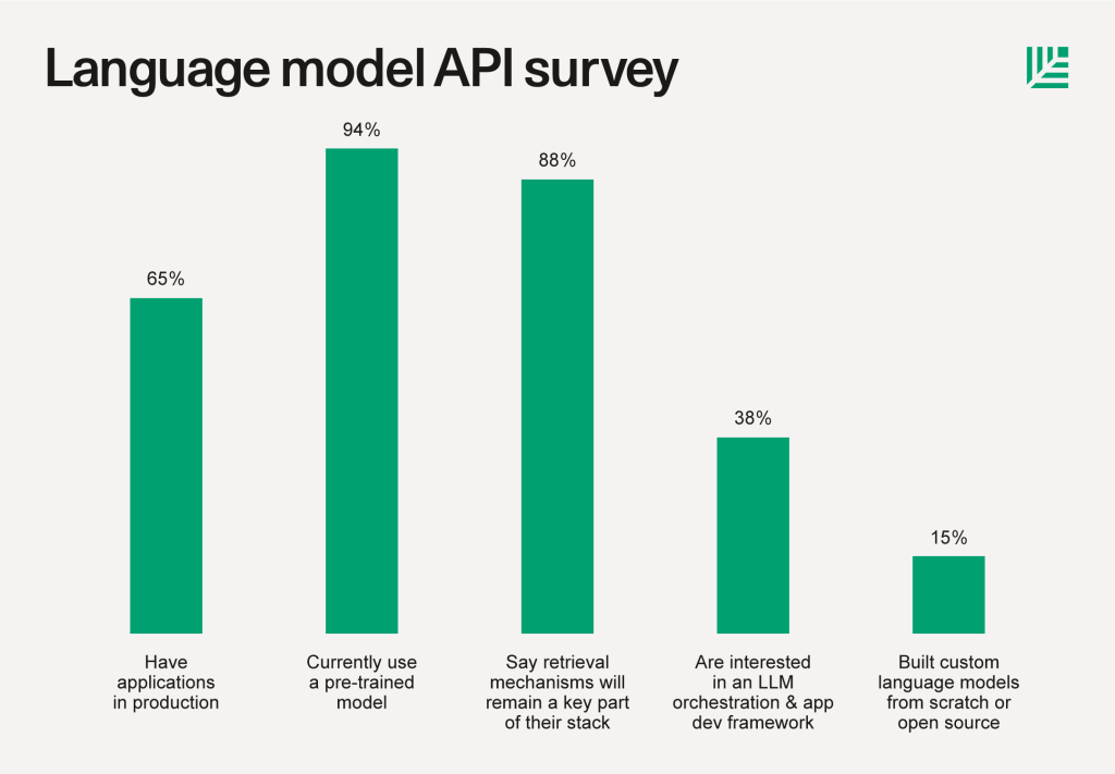 The New Language Model Stack