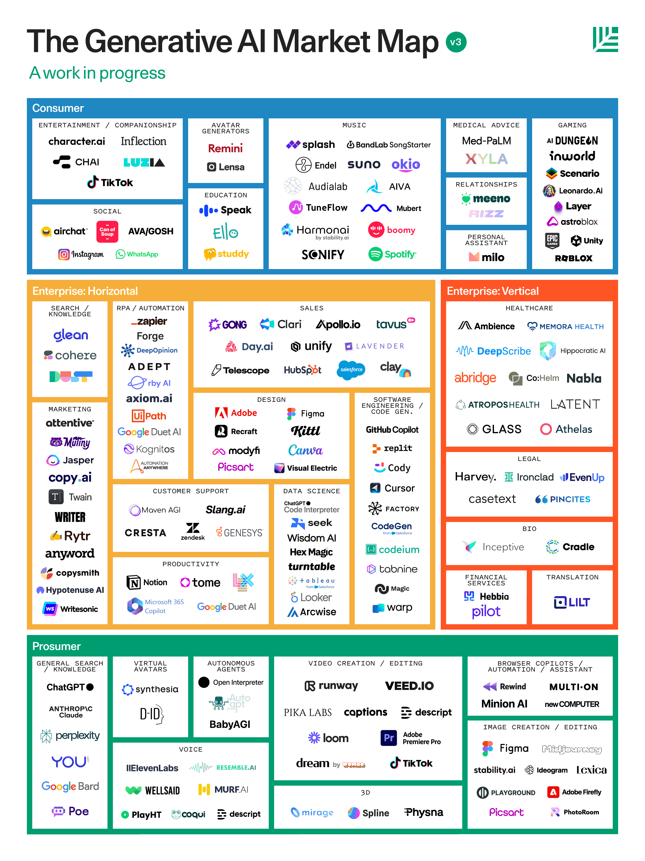 Generative AI’s Act Two Sequoia Capital
