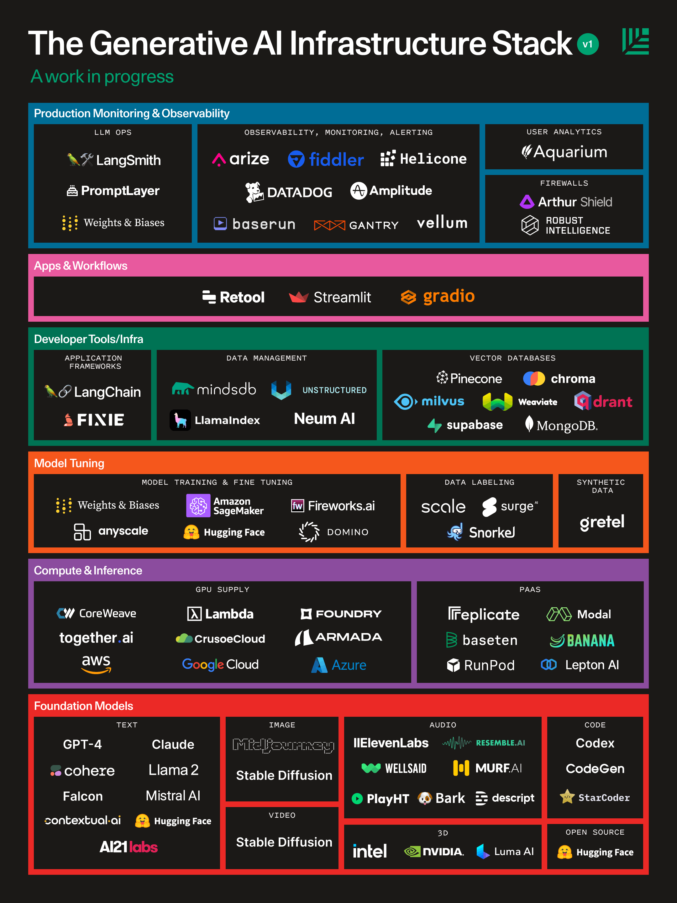 Generative AI: A Creative New World